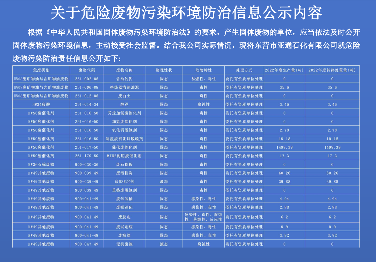 關于危(wēi)險廢物污染環境(jìng)防治信息公示内(nei)容