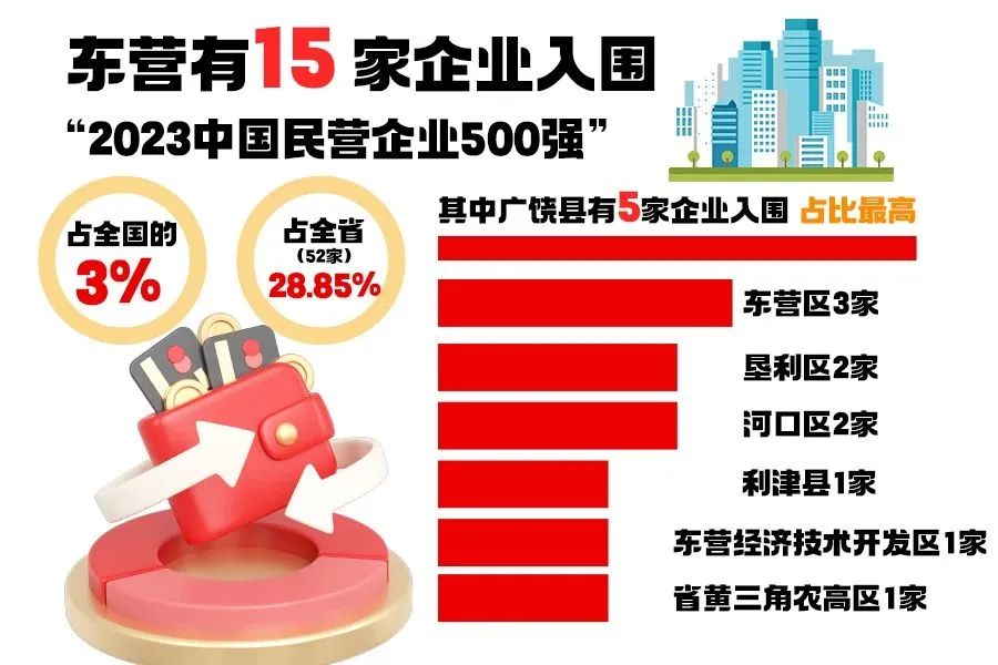 我公(gong)司入圍(wéi)“2023中國民(min)營企業(yè)制造業(yè)500強”